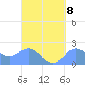 Tanapag Harbor tide chart for Wednesday, September 8, 2021
