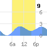 Tanapag Harbor tide chart for Saturday, October 9, 2021