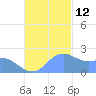 Tanapag Harbor tide chart for Friday, November 12, 2021