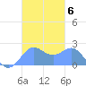 Tanapag Harbor tide chart for Saturday, November 6, 2021