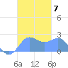 Tanapag Harbor tide chart for Sunday, November 7, 2021
