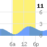 Tanapag Harbor tide chart for Saturday, December 11, 2021