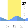 Tanapag Harbor tide chart for Monday, December 27, 2021