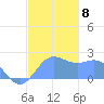 Tanapag Harbor tide chart for Wednesday, December 8, 2021