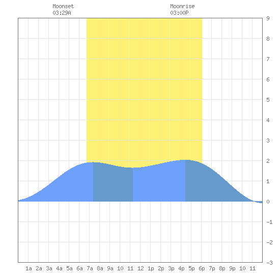 Tanapag Harbor tide chart for Friday, January 14, 2022