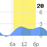 Tanapag Harbor tide chart for Thursday, January 20, 2022