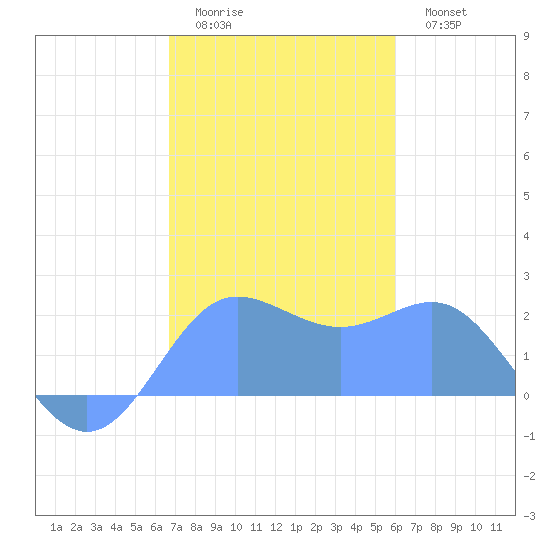 Tanapag Harbor tide chart for Tuesday, January 4, 2022