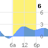 Tanapag Harbor tide chart for Thursday, January 6, 2022