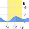 Tanapag Harbor tide chart for Saturday, January 8, 2022