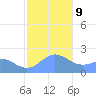 Tanapag Harbor tide chart for Sunday, January 9, 2022