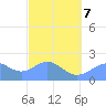 Tanapag Harbor tide chart for Monday, March 7, 2022