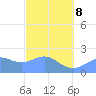 Tanapag Harbor tide chart for Tuesday, March 8, 2022