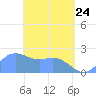 Tanapag Harbor tide chart for Sunday, April 24, 2022