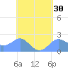 Tanapag Harbor tide chart for Saturday, April 30, 2022
