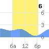 Tanapag Harbor tide chart for Wednesday, April 6, 2022