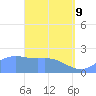 Tanapag Harbor tide chart for Saturday, April 9, 2022