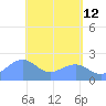 Tanapag Harbor tide chart for Thursday, May 12, 2022