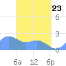 Tanapag Harbor tide chart for Monday, May 23, 2022
