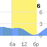 Tanapag Harbor tide chart for Friday, May 6, 2022