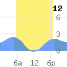 Tanapag Harbor tide chart for Sunday, June 12, 2022