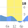 Tanapag Harbor tide chart for Saturday, June 18, 2022