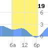 Tanapag Harbor tide chart for Sunday, June 19, 2022