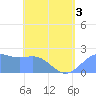 Tanapag Harbor tide chart for Friday, June 3, 2022