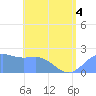 Tanapag Harbor tide chart for Saturday, June 4, 2022