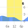 Tanapag Harbor tide chart for Monday, June 6, 2022