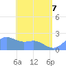 Tanapag Harbor tide chart for Tuesday, June 7, 2022