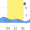 Tanapag Harbor tide chart for Wednesday, June 8, 2022