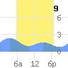 Tanapag Harbor tide chart for Thursday, June 9, 2022