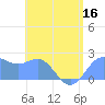 Tanapag Harbor tide chart for Saturday, July 16, 2022