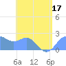 Tanapag Harbor tide chart for Sunday, July 17, 2022