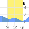 Tanapag Harbor tide chart for Wednesday, July 6, 2022