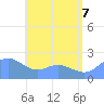 Tanapag Harbor tide chart for Thursday, July 7, 2022
