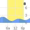 Tanapag Harbor tide chart for Friday, July 8, 2022