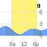 Tanapag Harbor tide chart for Saturday, July 9, 2022