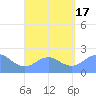 Tanapag Harbor tide chart for Wednesday, August 17, 2022