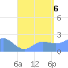 Tanapag Harbor tide chart for Saturday, August 6, 2022