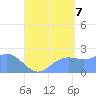 Tanapag Harbor tide chart for Sunday, August 7, 2022