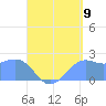 Tanapag Harbor tide chart for Tuesday, August 9, 2022