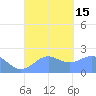 Tanapag Harbor tide chart for Thursday, September 15, 2022