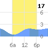 Tanapag Harbor tide chart for Saturday, September 17, 2022