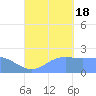 Tanapag Harbor tide chart for Sunday, September 18, 2022