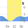 Tanapag Harbor tide chart for Monday, September 5, 2022