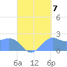 Tanapag Harbor tide chart for Wednesday, September 7, 2022