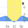 Tanapag Harbor tide chart for Thursday, September 8, 2022