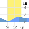 Tanapag Harbor tide chart for Wednesday, November 16, 2022