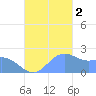 Tanapag Harbor tide chart for Wednesday, November 2, 2022